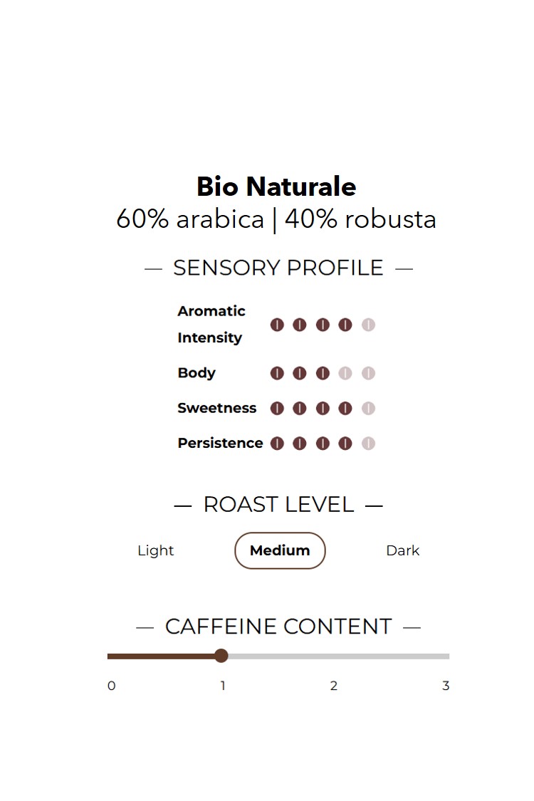 overzicht bio